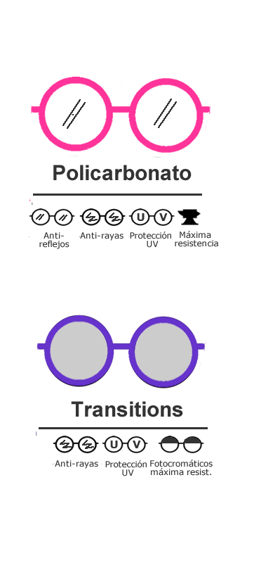 Nuestras Antirreflejantes